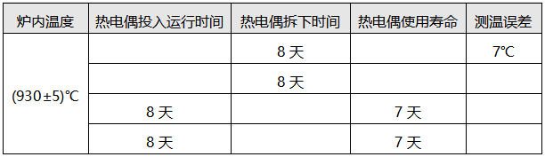 測溫異常的熱電偶檢定結(jié)果 測溫異常的熱電偶檢定結(jié)果
