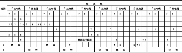 實體熱電偶檢定結(jié)果 實體熱電偶檢定結(jié)果