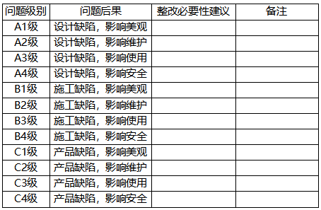 設計檢查問題分類 設計檢查問題分類
