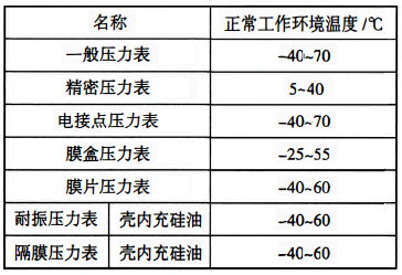 各種壓力表的正常工作環(huán)境溫度 各種壓力表的正常工作環(huán)境溫度