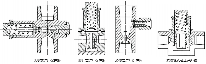 過(guò)壓保護(hù)器結(jié)構(gòu) 過(guò)壓保護(hù)器結(jié)構(gòu)