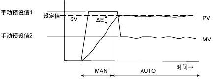 無(wú)超調(diào)的過(guò)程 無(wú)超調(diào)的過(guò)程