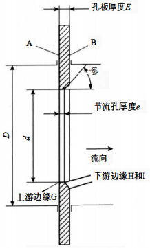 標(biāo)準(zhǔn)孔板 標(biāo)準(zhǔn)孔板