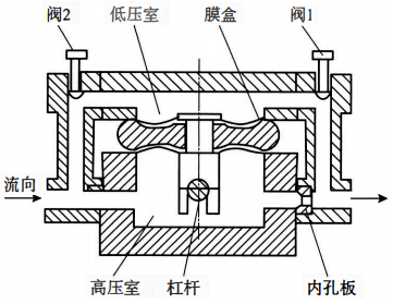 小管徑孔板 小管徑孔板