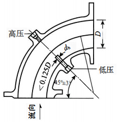 彎管結(jié)構(gòu) 彎管結(jié)構(gòu)