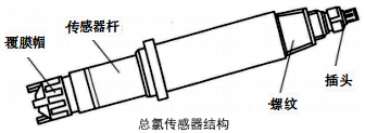總氯傳感器結(jié)構(gòu) 總氯傳感器結(jié)構(gòu)