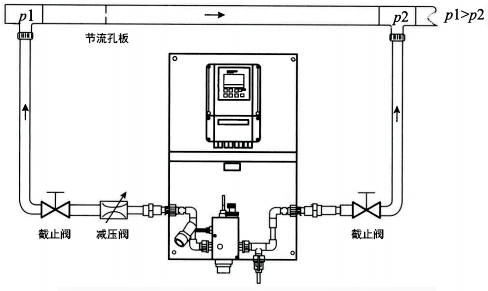 余氯分析儀測量系統(tǒng)安裝方式 余氯分析儀測量系統(tǒng)安裝方式