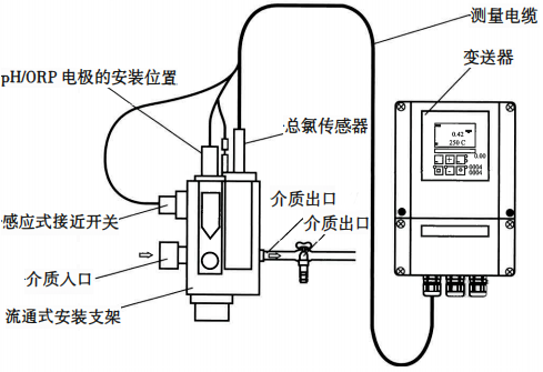 總氯分析儀測量系統(tǒng)安裝方式 總氯分析儀測量系統(tǒng)安裝方式