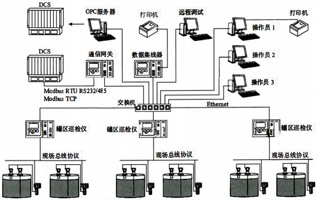 儲(chǔ)罐計(jì)量系統(tǒng)結(jié)構(gòu) 儲(chǔ)罐計(jì)量系統(tǒng)結(jié)構(gòu)