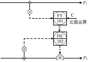 單閉環(huán)比值控制系統(tǒng) 單閉環(huán)比值控制系統(tǒng)