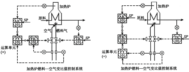 可變比值控制系統(tǒng) 可變比值控制系統(tǒng)