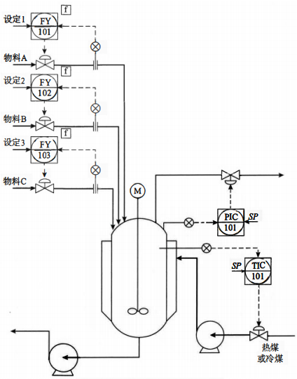 間歇過程控制是根據(jù)半連續(xù)、半間歇、全間歇生產(chǎn)過程的控制模型及流程特點要求，采用合適結(jié)構(gòu)的控制系統(tǒng)，來完成生產(chǎn)中工藝參數(shù)的監(jiān)控與操作