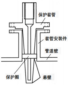 在溫度計套管的插入端增加一個保護(hù)圈 在溫度計套管的插入端增加一個保護(hù)圈