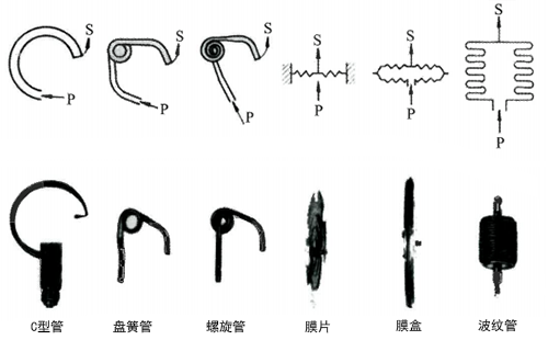 各種壓力表的測(cè)量元件 各種壓力表的測(cè)量元件