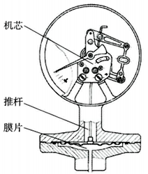 膜片壓力表結(jié)構(gòu) 膜片壓力表結(jié)構(gòu)