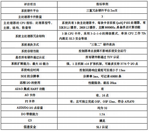 CCS控制系統(tǒng)在選型時(shí)應(yīng)考慮的其他要點(diǎn) CCS控制系統(tǒng)在選型時(shí)應(yīng)考慮的其他要點(diǎn)