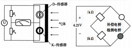 催化燃燒式氣體檢測(cè)器檢測(cè)原理 催化燃燒式氣體檢測(cè)器檢測(cè)原理