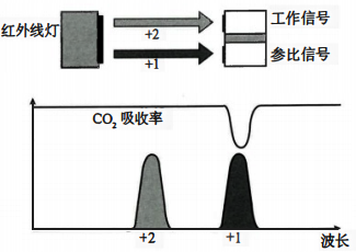 光離子化氣體檢測(cè)器檢測(cè)原理 光離子化氣體檢測(cè)器檢測(cè)原理