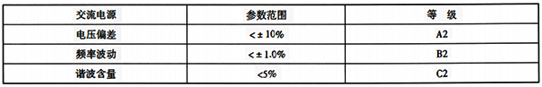 設(shè)備運(yùn)行所需要的用電條件參數(shù)等級示例 設(shè)備運(yùn)行所需要的用電條件參數(shù)等級示例