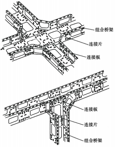 組合式電纜橋架水平四通、垂直三通組裝示意圖