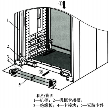 將機柜放到絕緣板上，并推入