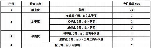 儀表盤、柜、操作臺安裝質量要求