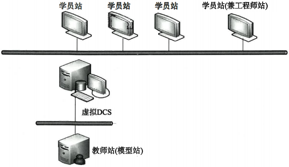 OTS系統(tǒng)硬件構(gòu)成 OTS系統(tǒng)硬件構(gòu)成