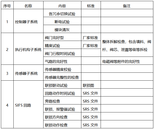 SIS系統(tǒng)定期檢修記錄 SIS系統(tǒng)定期檢修記錄
