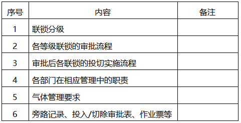 SIS系統(tǒng)聯(lián)鎖管理制度簡要內(nèi)容 SIS系統(tǒng)聯(lián)鎖管理制度簡要內(nèi)容