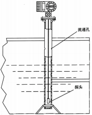 靜壓式液位計測量結(jié)構(gòu) 靜壓式液位計測量結(jié)構(gòu)