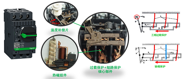 熱磁斷路器過載保護的原理 熱磁斷路器過載保護的原理