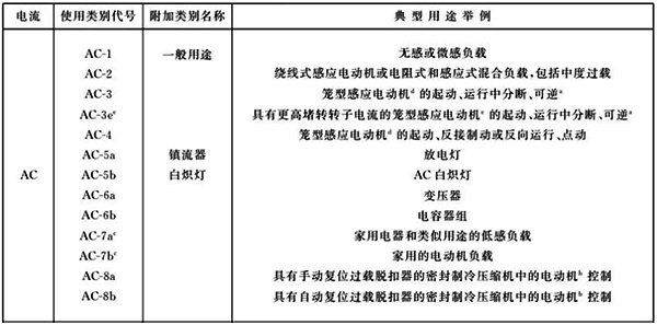 AC-1使用類(lèi)別 AC-1使用類(lèi)別