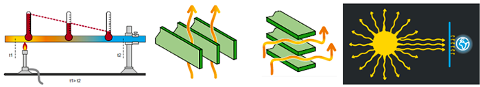 導(dǎo)體的散熱有三種方式：熱傳導(dǎo)、對(duì)流以及輻射