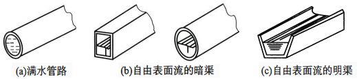 明渠流量計水路 明渠流量計水路