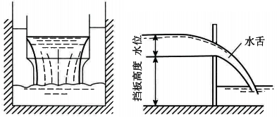堰式明渠流量計(jì)工作原理 堰式明渠流量計(jì)工作原理