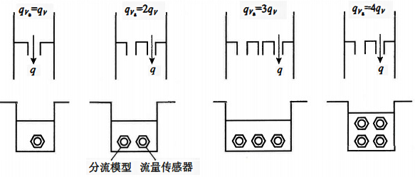 潛水式電磁流量計(jì)工作原理 潛水式電磁流量計(jì)工作原理