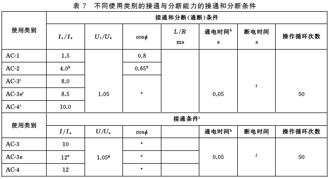 不同使用類(lèi)別的接通與分?jǐn)嗄芰Φ慕油ê头謹(jǐn)鄺l件 不同使用類(lèi)別的接通與分?jǐn)嗄芰Φ慕油ê头謹(jǐn)鄺l件