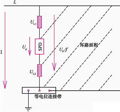 相線與等電位連接帶之間的電壓 相線與等電位連接帶之間的電壓