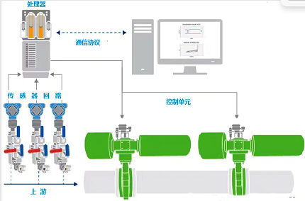 閥門數(shù)據(jù)收集及傳輸 閥門數(shù)據(jù)收集及傳輸
