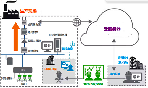 遠程智庫數(shù)據(jù)檢測分析方案 遠程智庫數(shù)據(jù)檢測分析方案