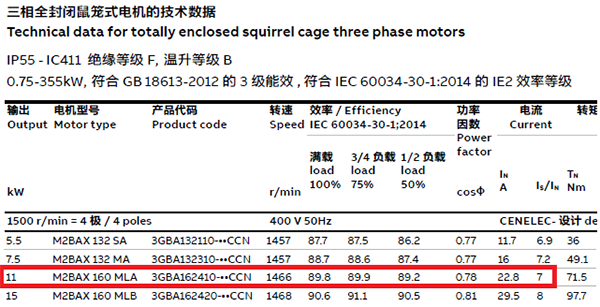 效率等級為IE2的11kW電動機(jī)的參數(shù) 效率等級為IE2的11kW電動機(jī)的參數(shù)