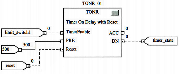ContolLogix系統(tǒng)功能塊控制圖 ContolLogix系統(tǒng)功能塊控制圖