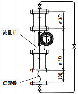 轉(zhuǎn)子流量計(jì)安裝示意圖 轉(zhuǎn)子流量計(jì)安裝示意圖
