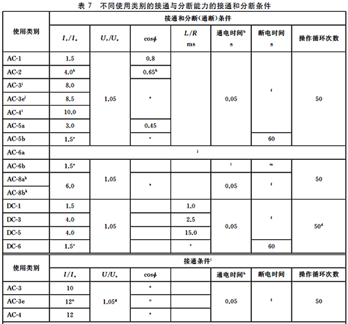 不同使用類別的接通與分?jǐn)嗄芰Φ慕油ê头謹(jǐn)鄺l件 不同使用類別的接通與分?jǐn)嗄芰Φ慕油ê头謹(jǐn)鄺l件