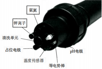 離子選擇性電極的結(jié)構(gòu) 離子選擇性電極的結(jié)構(gòu)