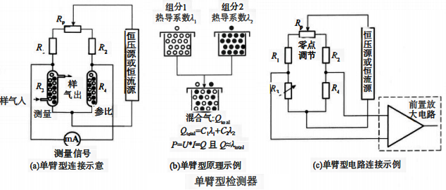 單臂型檢測(cè)器 單臂型檢測(cè)器