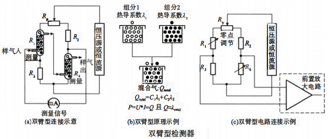 雙臂型檢測(cè)器 雙臂型檢測(cè)器