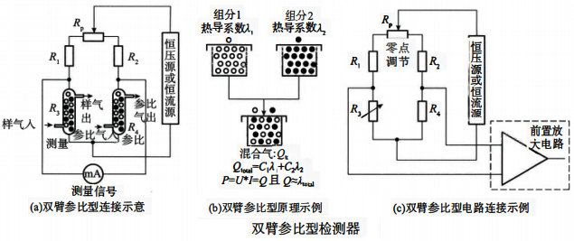 雙臂參比型檢測(cè)器 雙臂參比型檢測(cè)器