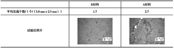兩種材料表面玻璃液發(fā)泡結(jié)果 兩種材料表面玻璃液發(fā)泡結(jié)果