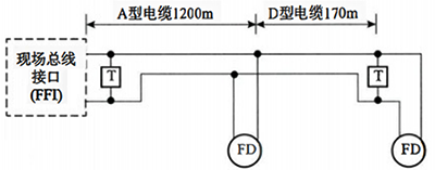兩種類型電纜的總線網(wǎng)段 兩種類型電纜的總線網(wǎng)段